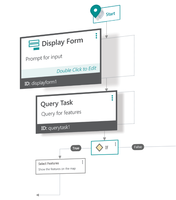 geocortex_workflow